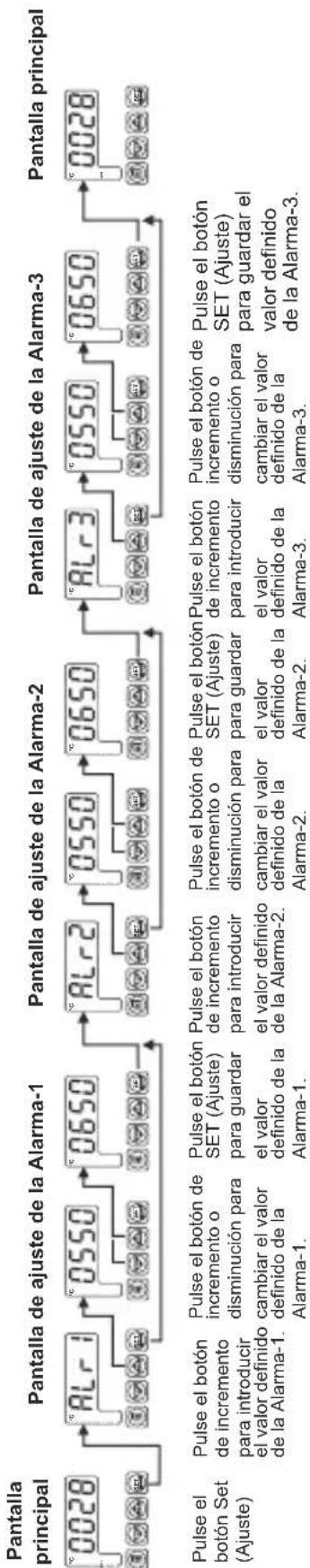 Emko ESM-4900 - Acceder a los valores definidos y cambiarlos - 1