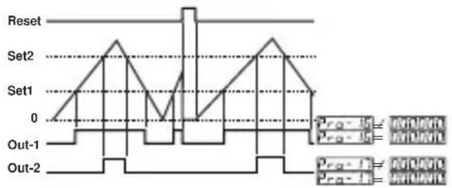 Emko ESM-7750 - 7: Automatic Reset-5: - 1