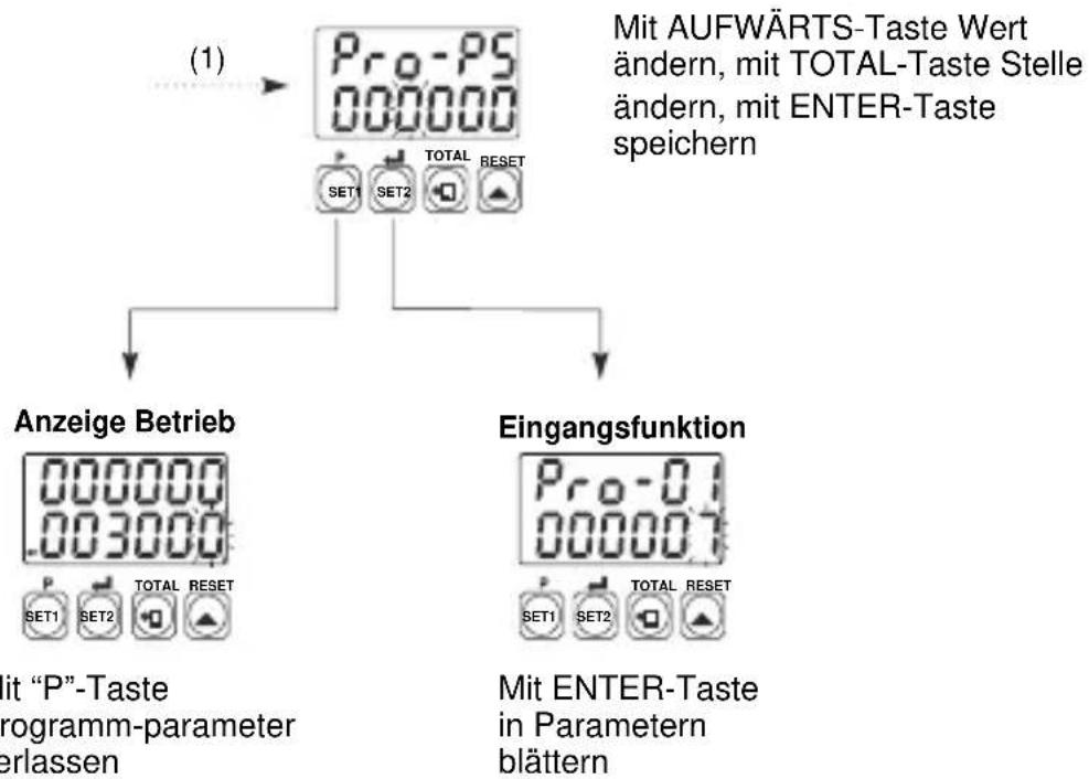 Emko ESM-7750 - Elektrische Anschlüsse - 9