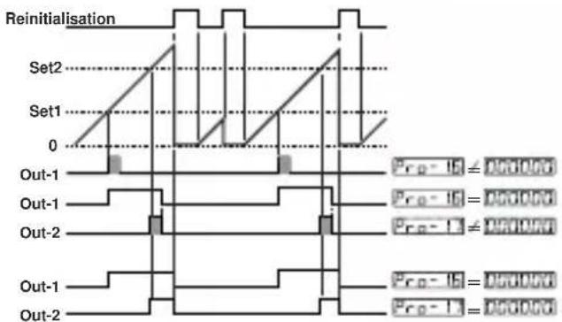 Emko ESM-7750 - TENSION D'ALIMENTATION - 1