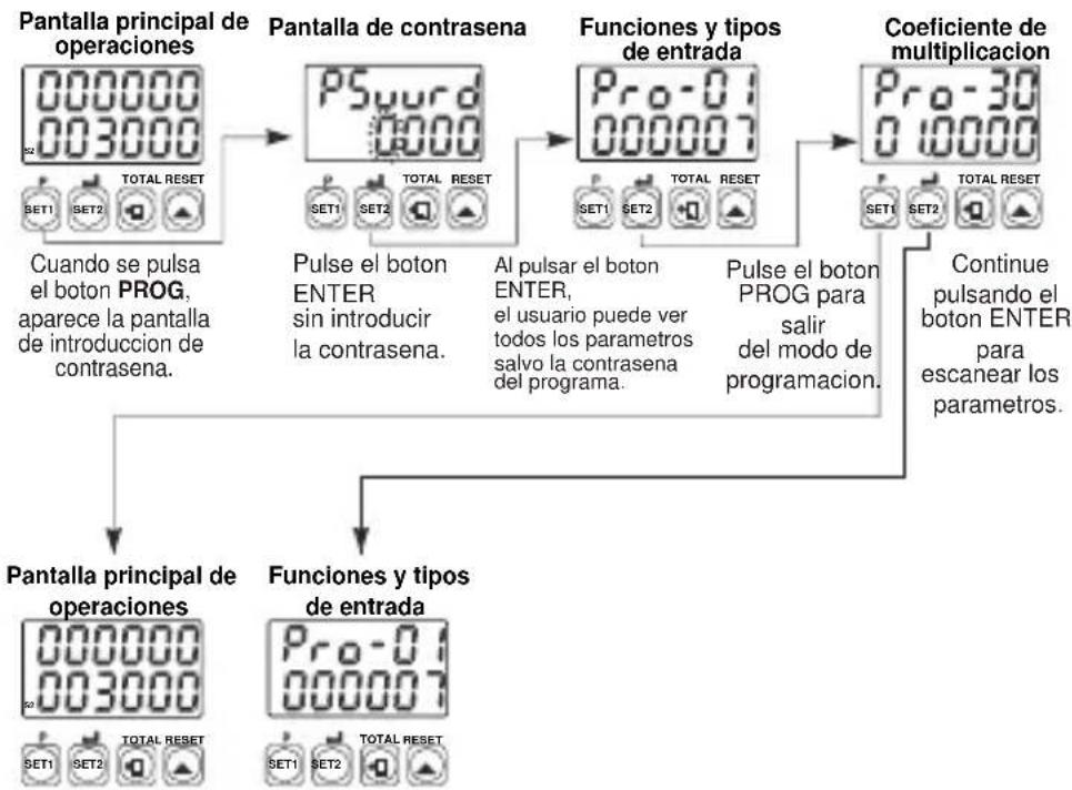 Emko ESM-7750 - Pro-PS: Contrasena del programa - 2