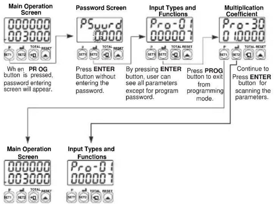 Emko ESM-7750 - If this parameter is different from “0” and user wants to access to the program parameters; - 3