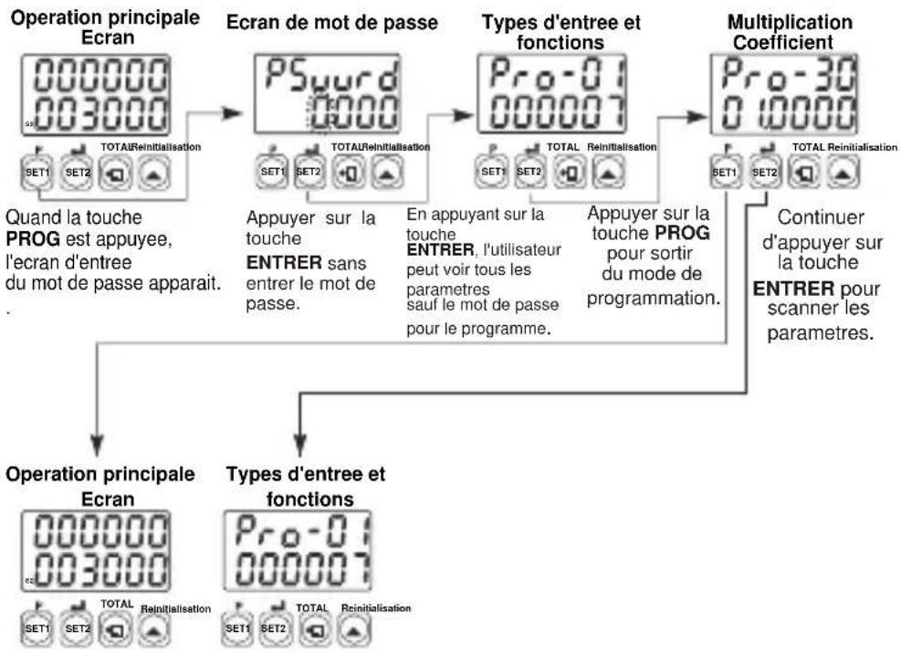 Emko ESM-7750 - Messages d'echec dans la minuterie et compteur EZM-XX50 - 2