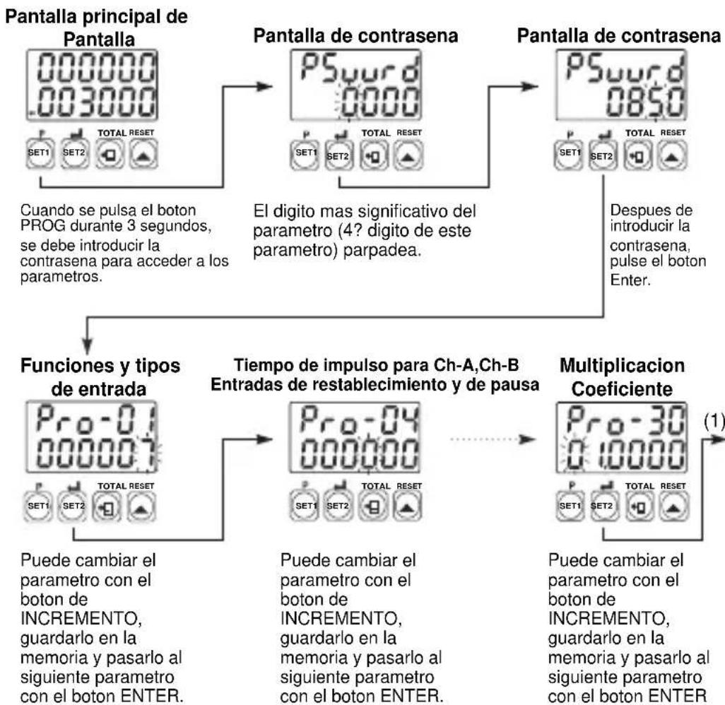 Emko ESM-7750 - Acceso a los parameiros del programa - 1