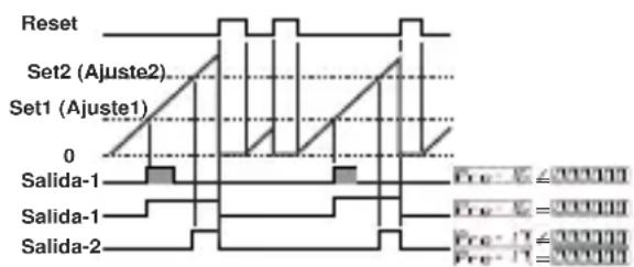Emko ESM-7750 - 0: Reset manual-1: - 1