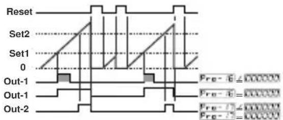 Emko ESM-7750 - 0: Manual Reset-1: - 1