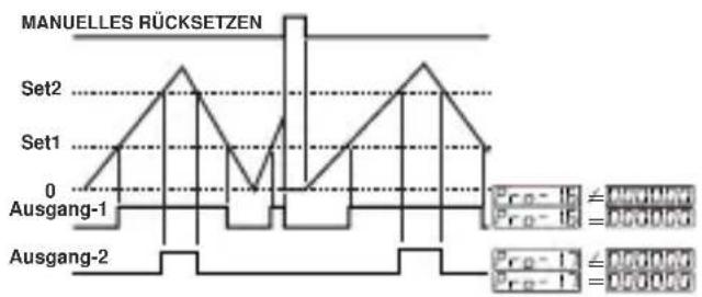 Emko ESM-7750 - 000007: Automat. Rücksetzen-5: - 1