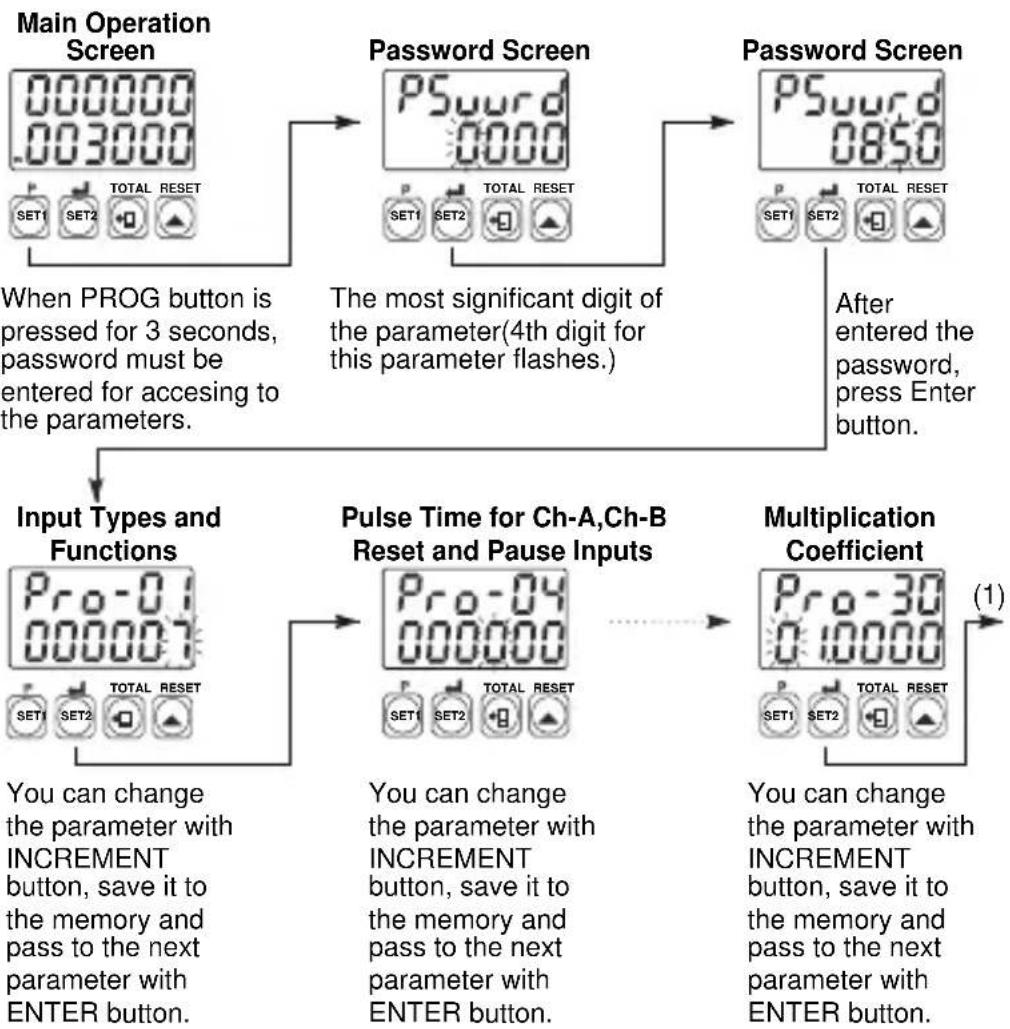Emko ESM-7750 - Accessing to the Program Parameters - 1