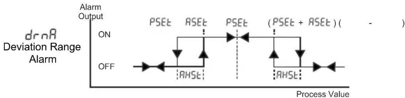 Emko ESM-7720 - Alarm Types - 5
