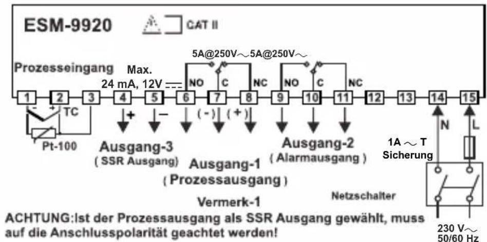 Emko ESM-7720 - Schutzklassen und Physikalische Eingenschaften - 3