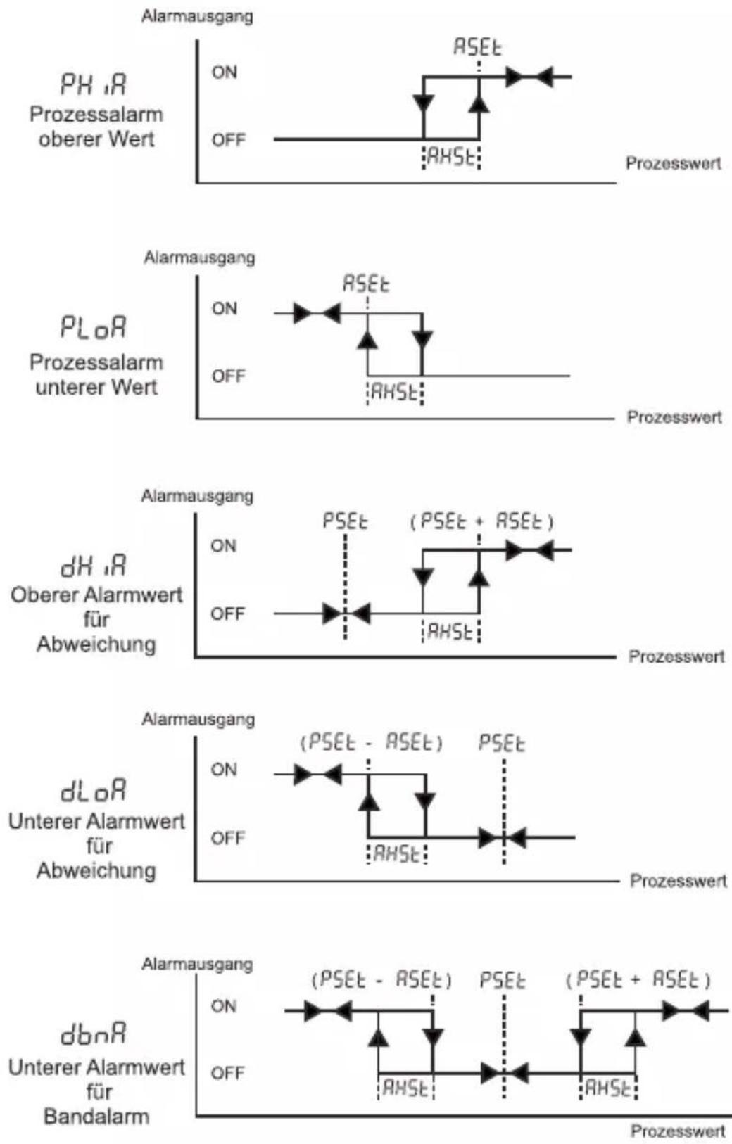 Emko ESM-7720 - Alarmarten - 1