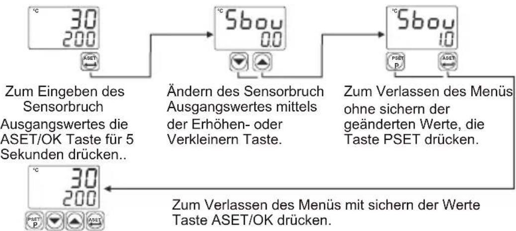 Emko ESM-7720 - Einfaches Zugangsdiagramm für Sensorbruch Ausgangswert - 1