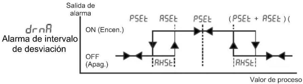 Emko ESM-7720 - TENSION D'ALIMENTATION - 4