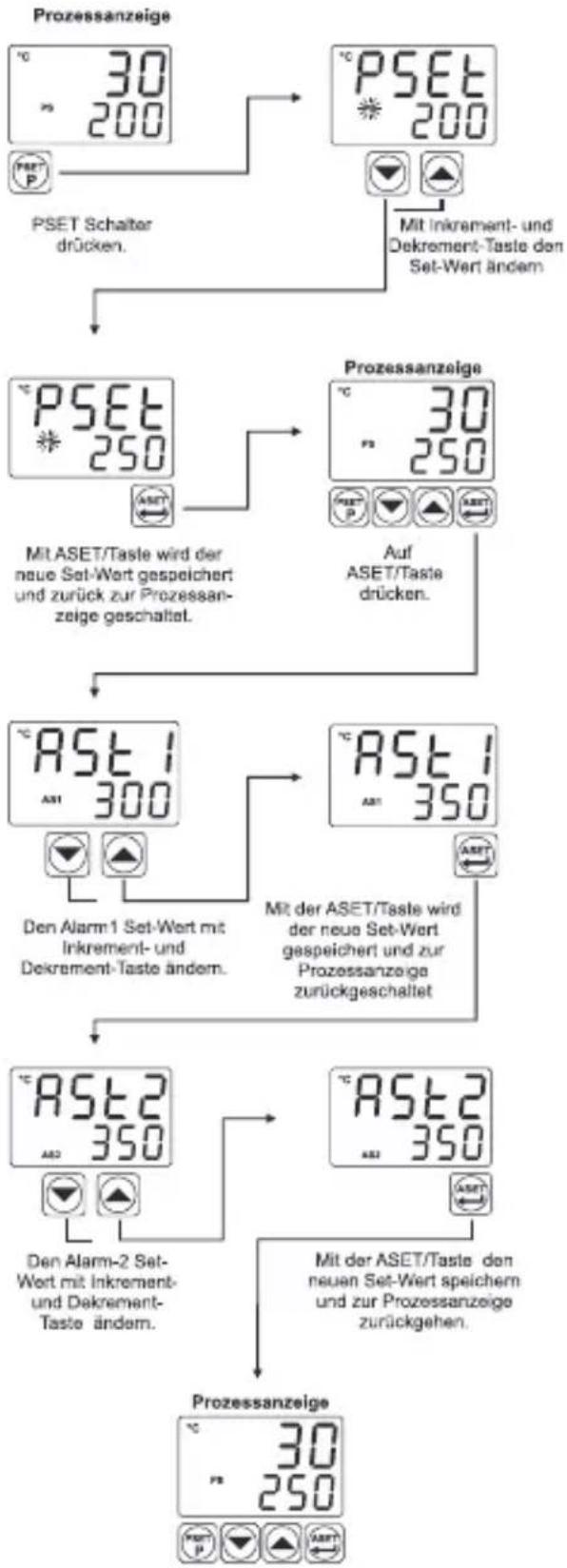 Emko ESM-7720 - Zugriff und Bewertung der Set-Werte - 1