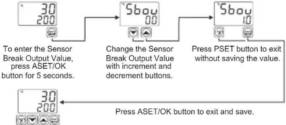 Emko ESM-7720 - Easy Access Diagram For Sensor Break Output Value - 1