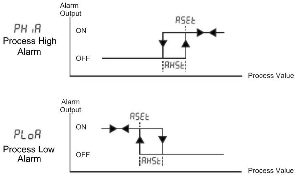 Emko ESM-7720 - Alarm Types - 1