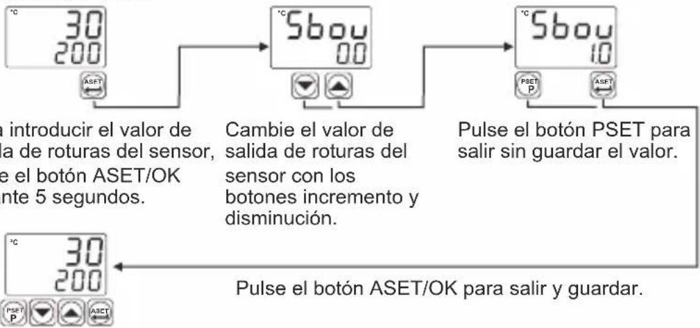 Emko ESM-7720 - Diagrama de acceso sencillo para el valor de salida de roturas del sensor - 1