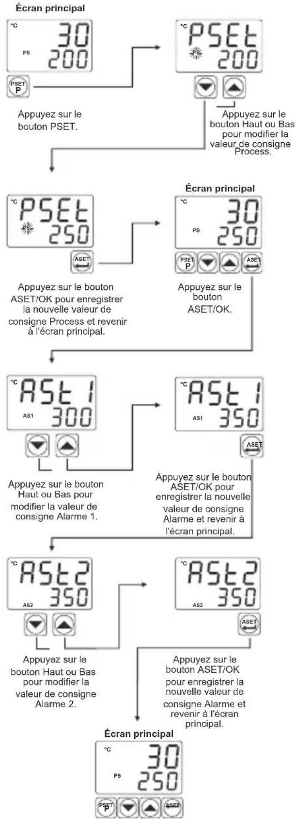 Emko ESM-7720 - SPÉCIFICATIONS PHYSIQUES ET ENVIRONNEMENTALES - 9