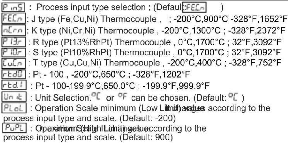 Emko ESM-7720 - Pro5 : Process Menu Parameters - 1