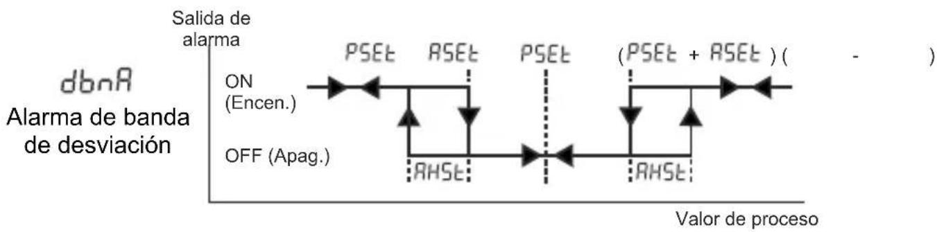 Emko ESM-7720 - TENSION D'ALIMENTATION - 3