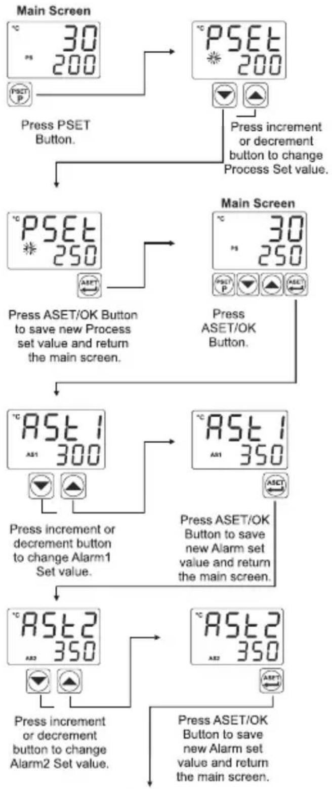 Emko ESM-7720 - Access and Change Set Values - 1