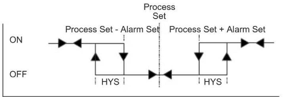 Emko ESM-4435 - If this parameter is different from "0" and user wants to access to the technician parameters; - 5