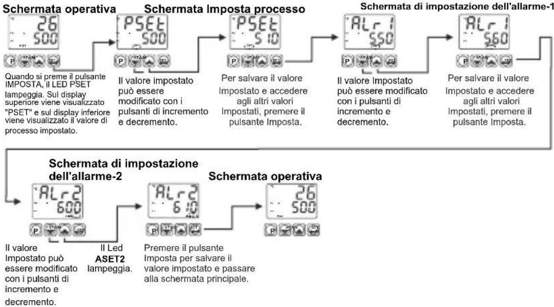 Emko ESM-4435 - Regolazione dei valori di processo e di allarme - 1
