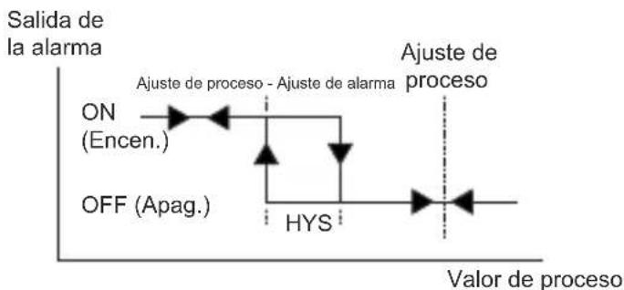 Emko ESM-4435 - PASS ConF: Contraseña del técnico - 4