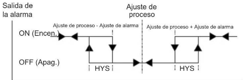 Emko ESM-4435 - Alarma de banda de desviación - 1