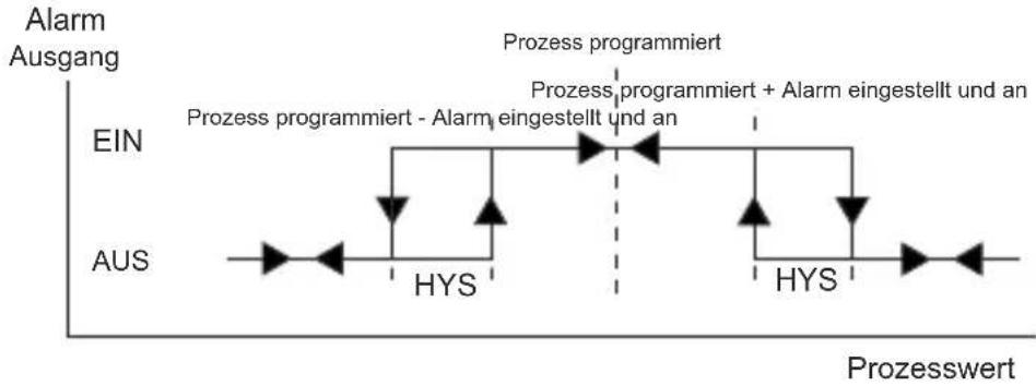 Emko ESM-4435 - Sollte dieser Parameter nicht "0" sein und der Nutzer will Auf die Technikerparameter zugreifen; - 6