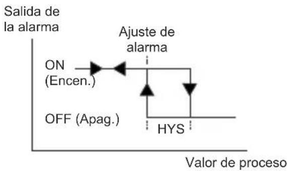 Emko ESM-4435 - PASS ConF: Contraseña del técnico - 2