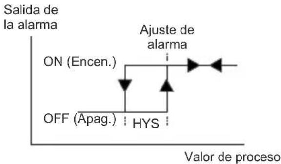 Emko ESM-4435 - PASS ConF: Contraseña del técnico - 1