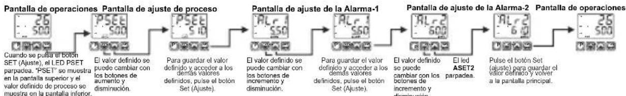 Emko ESM-4435 - Ajuste del valor definido de proceso y alarma - 1