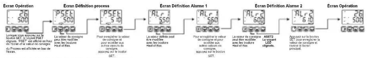 Emko ESM-4435 - Connexions électriques - 5