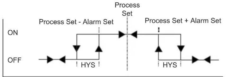 Emko ESM-4435 - If this parameter is different from "0" and user wants to access to the technician parameters; - 6