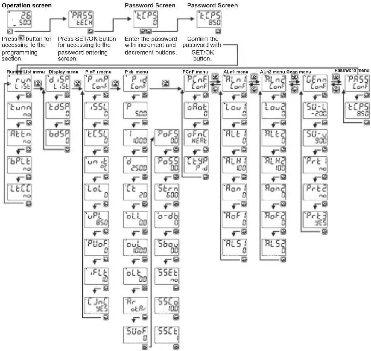 Emko ESM-4435 - Electrical Wirings - 6