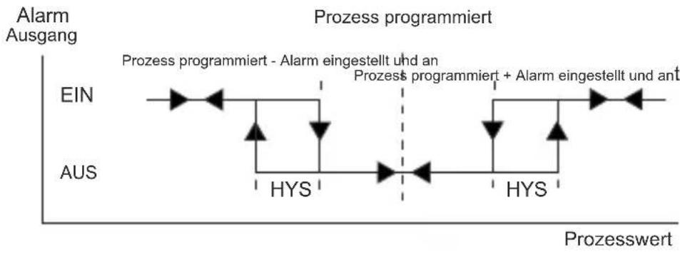 Emko ESM-4435 - Sollte dieser Parameter nicht "0" sein und der Nutzer will Auf die Technikerparameter zugreifen; - 5