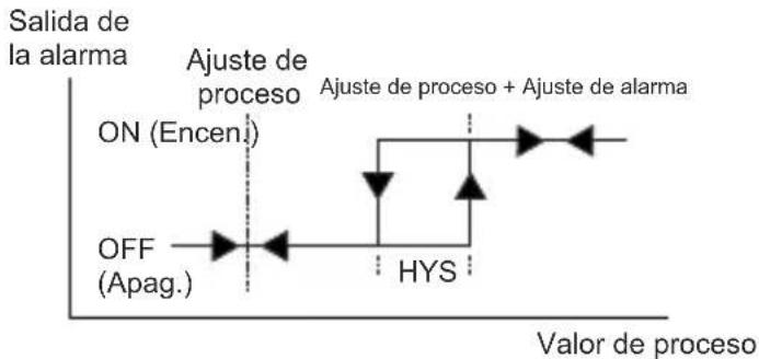 Emko ESM-4435 - PASS ConF: Contraseña del técnico - 3