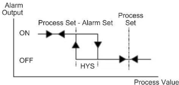 Emko ESM-4435 - If this parameter is different from "0" and user wants to access to the technician parameters; - 4