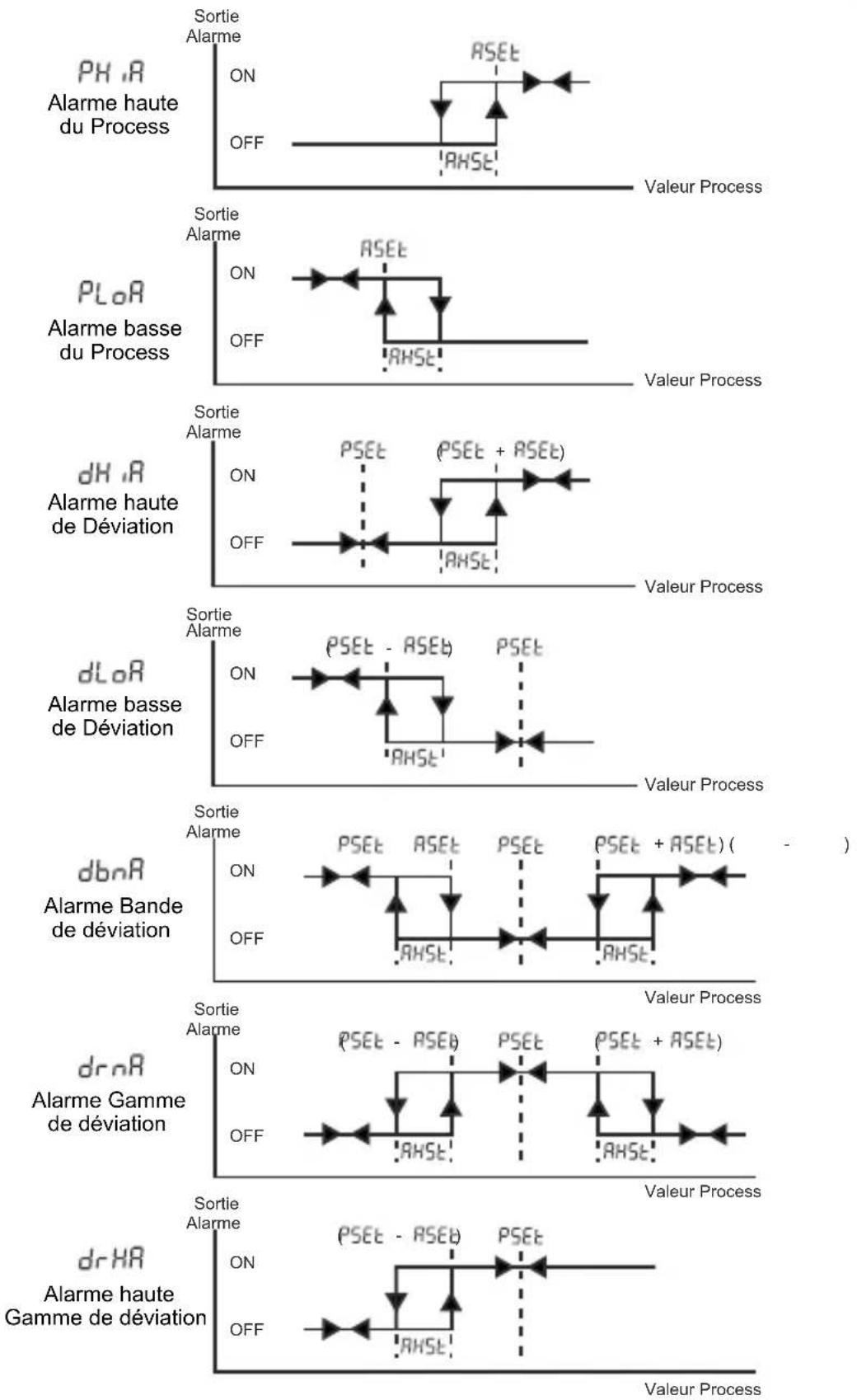 Emko ESM-4920 - Prot Paramètre du menu Protection - 1
