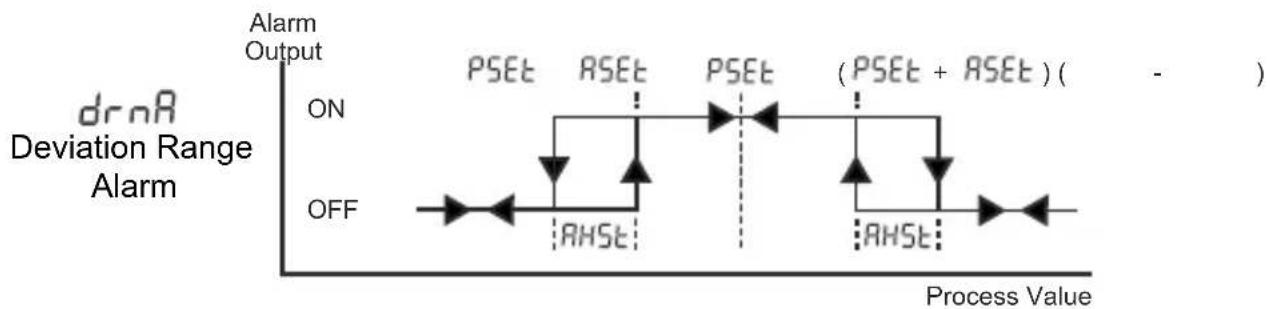 Emko ESM-4920 - Alarm Types - 5