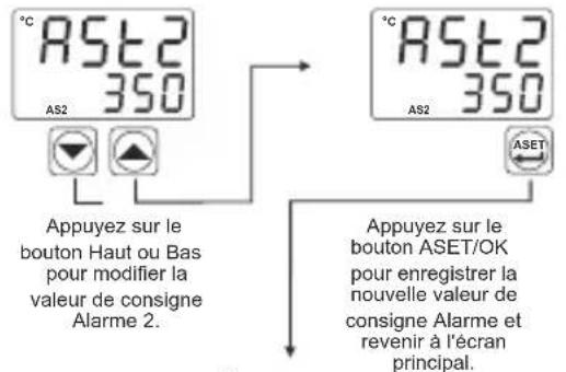 Emko ESM-4920 - Accès et modification des valeurs de consigne - 4