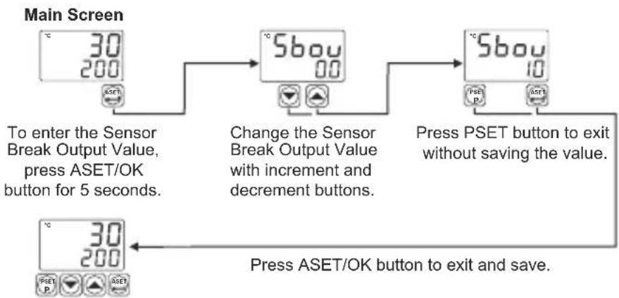 Emko ESM-4920 - Access and Change Set Values - 4
