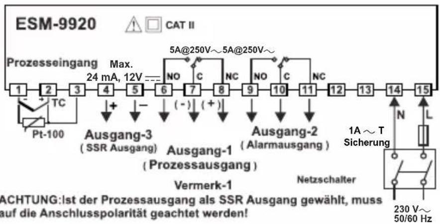 Emko ESM-4920 - Schutzklassen und Physikalische Eingenschaften - 3