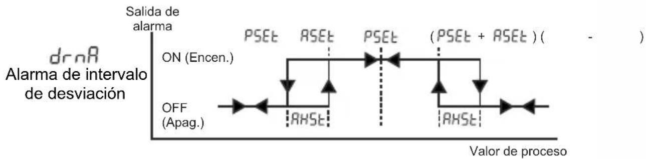 Emko ESM-4920 - Tipos de alarma - 5