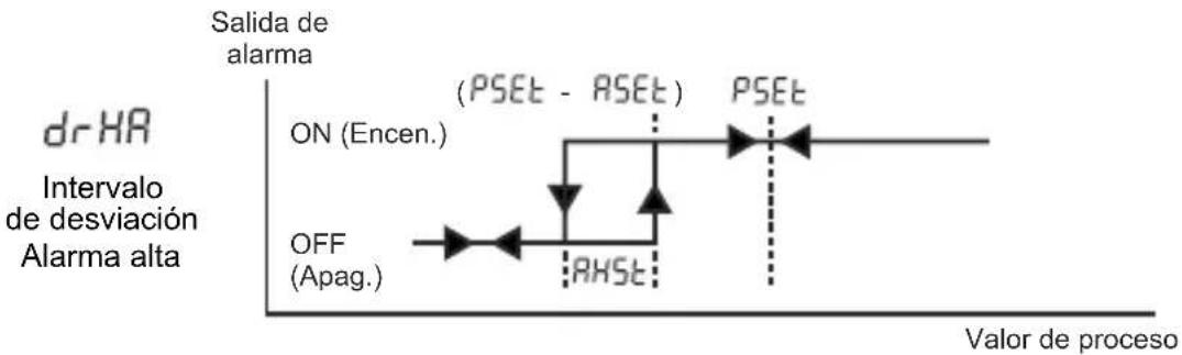 Emko ESM-4920 - Tipos de alarma - 6