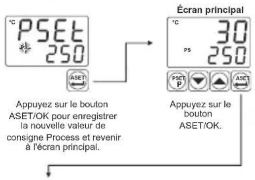 Emko ESM-4920 - Accès et modification des valeurs de consigne - 2