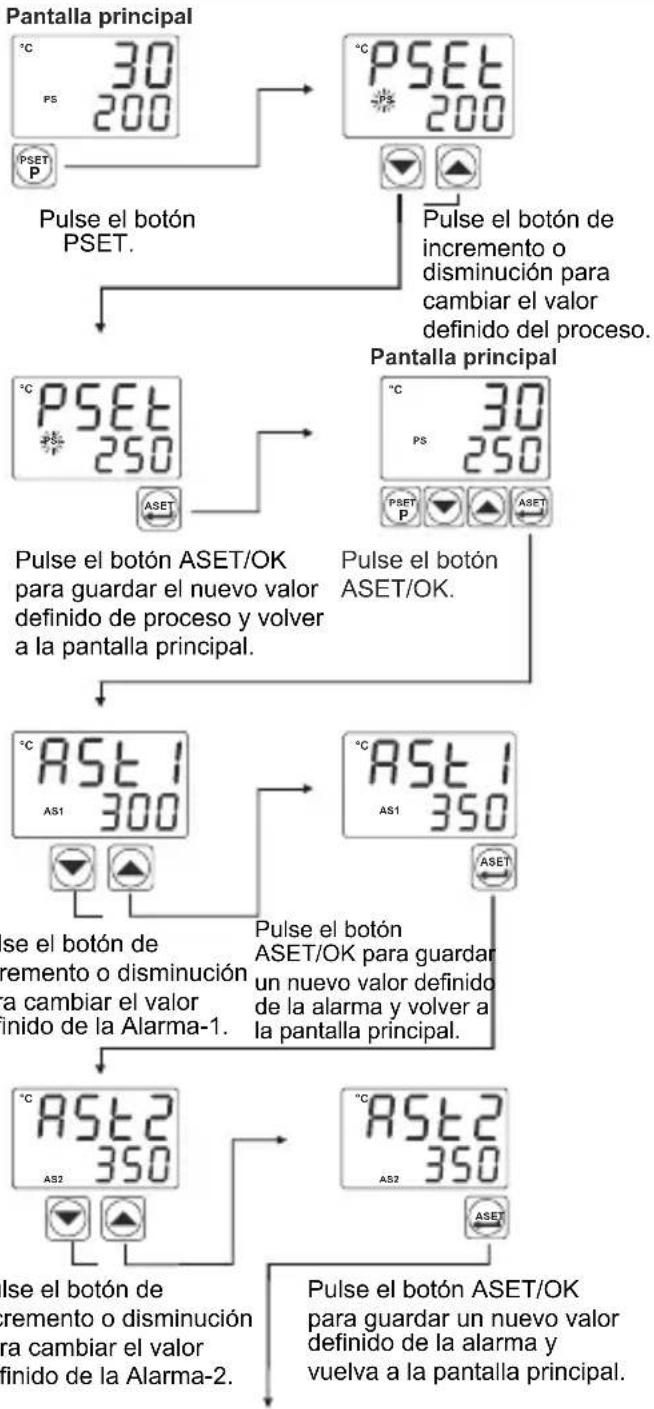 Emko ESM-4920 - Acceder a los valores definidos y cambiarlos - 1