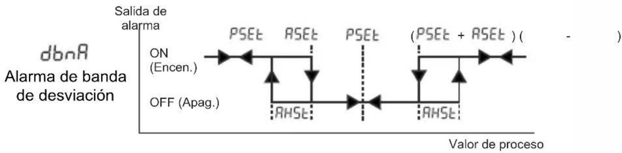 Emko ESM-4920 - Tipos de alarma - 4
