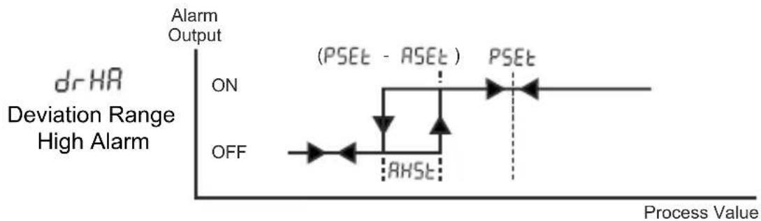 Emko ESM-4920 - Alarm Types - 6
